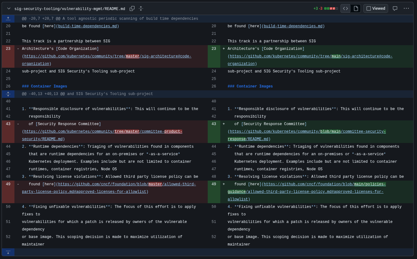 First k8s Contribution Git Diff